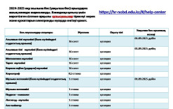 2024-2025 оқу жылына бос (уақытша бос) орындарға  ашық конкурс
