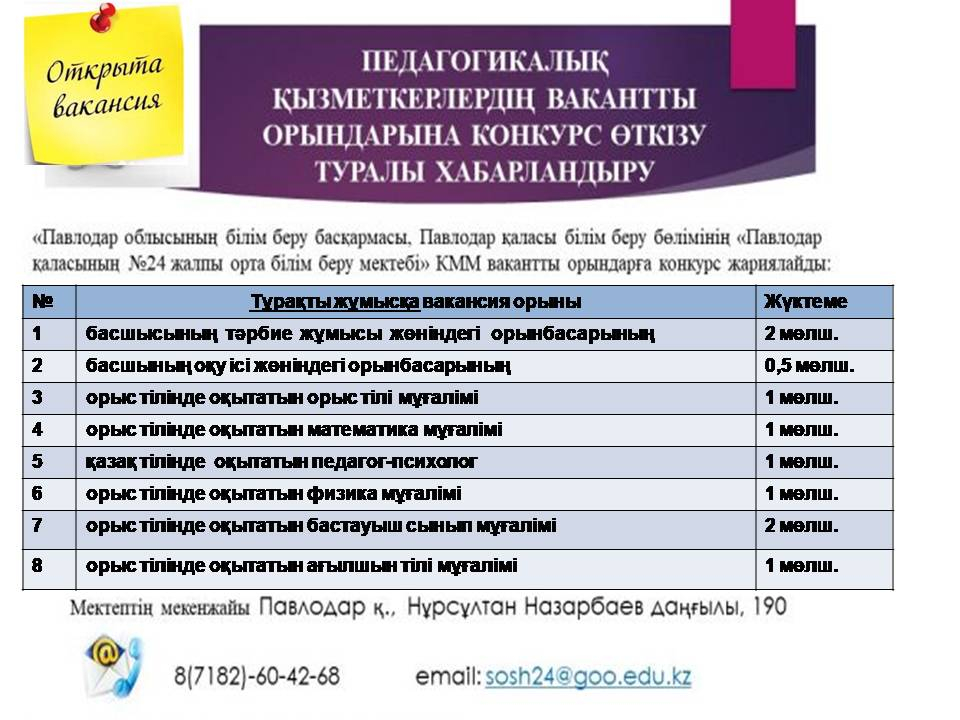 КГУ «Средняя общеобразовательная школа №24 города Павлодара» объявляет конкурс на следующие вакантные должности: