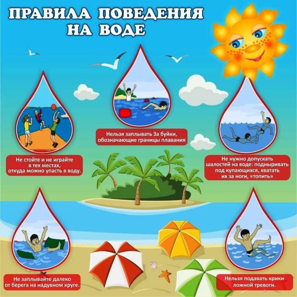 правила поведения детей на воде